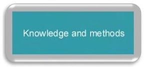 wk1 knowledge methods